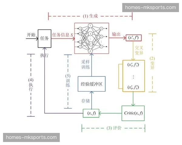 从人工调度转向算法辅助 现场指挥中枢形态更迭